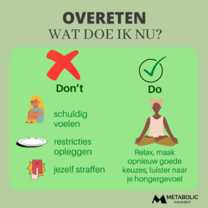 Overeten 